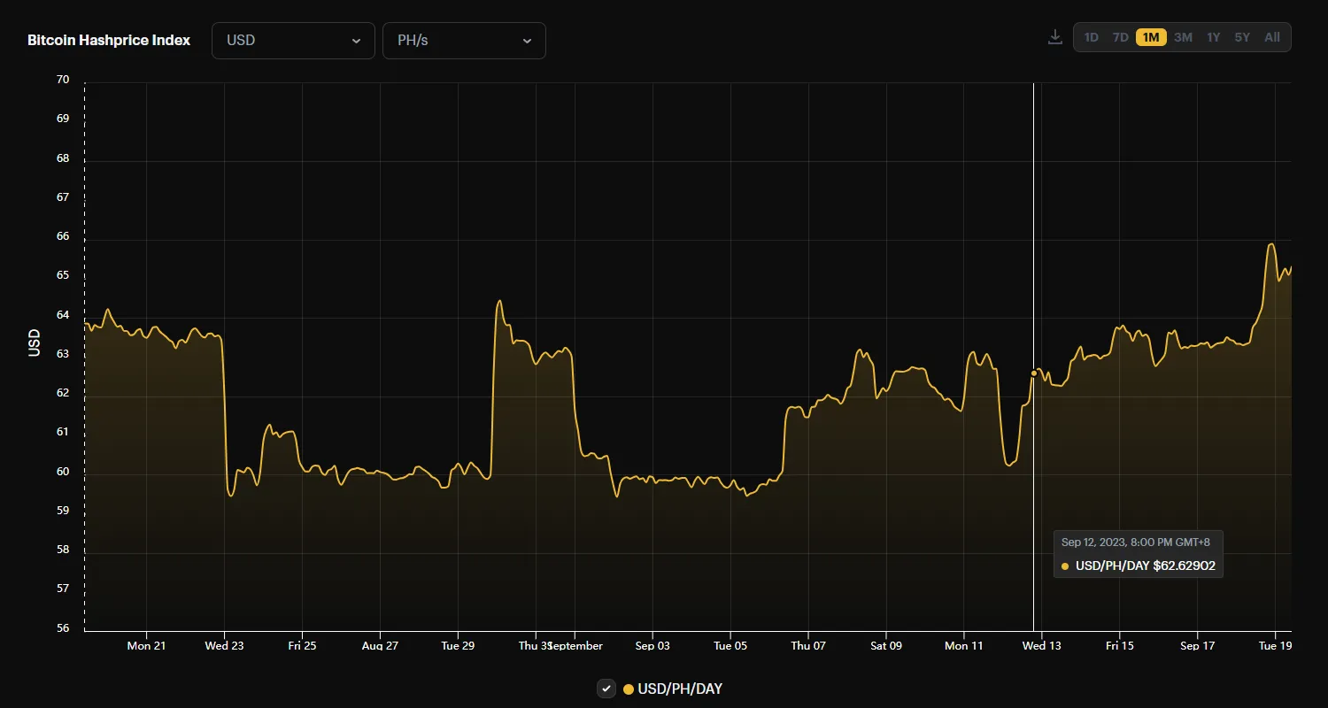Bitcoin Hashrate