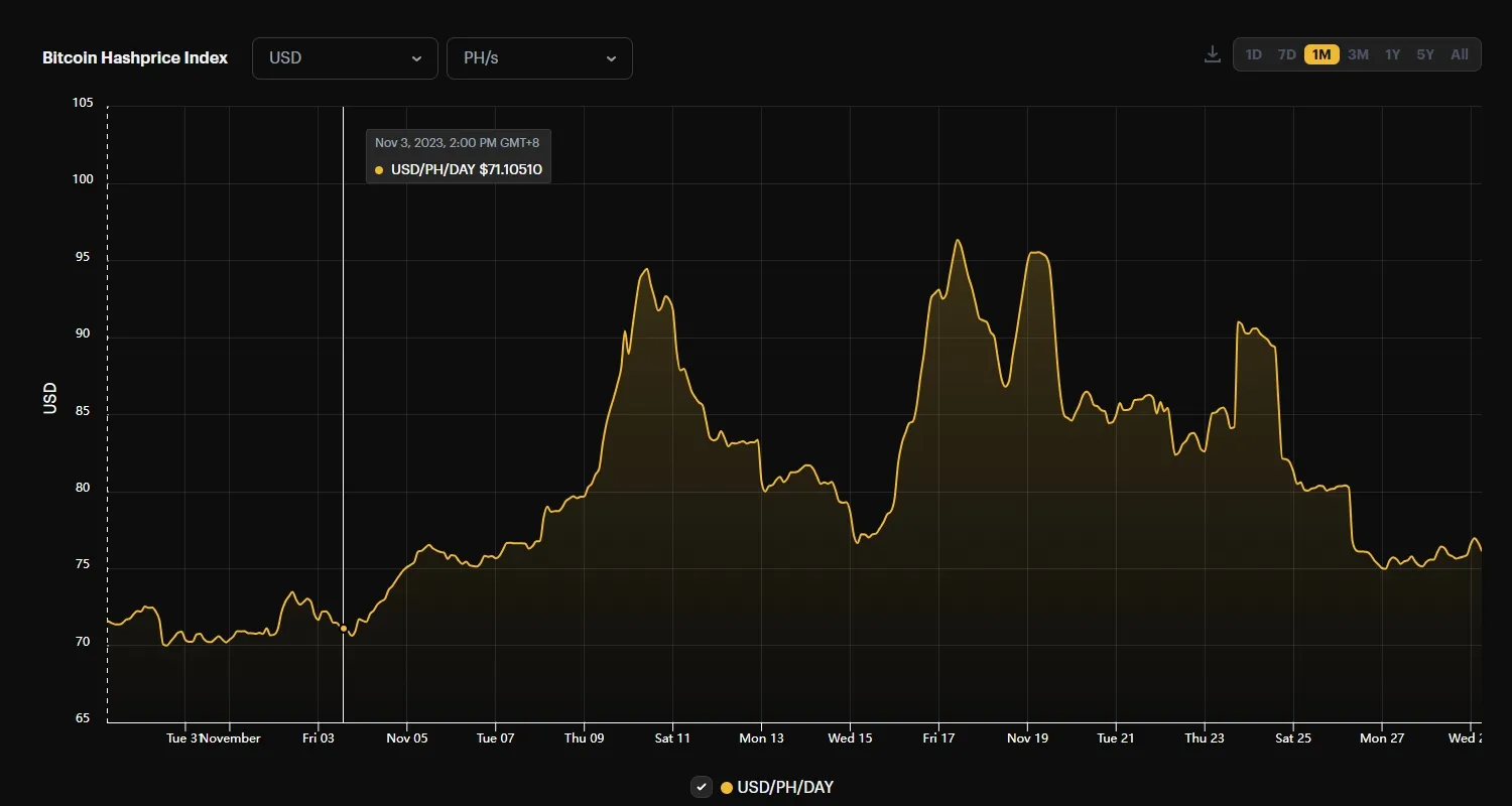 Bitcoin's hashrate Index