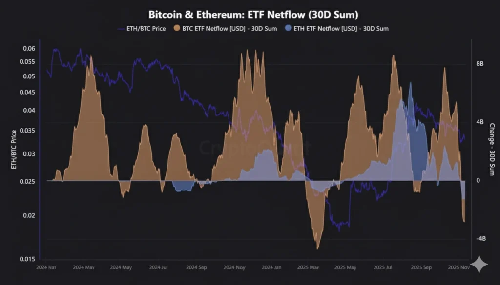Bitcoin Ethereum ETF Netflow