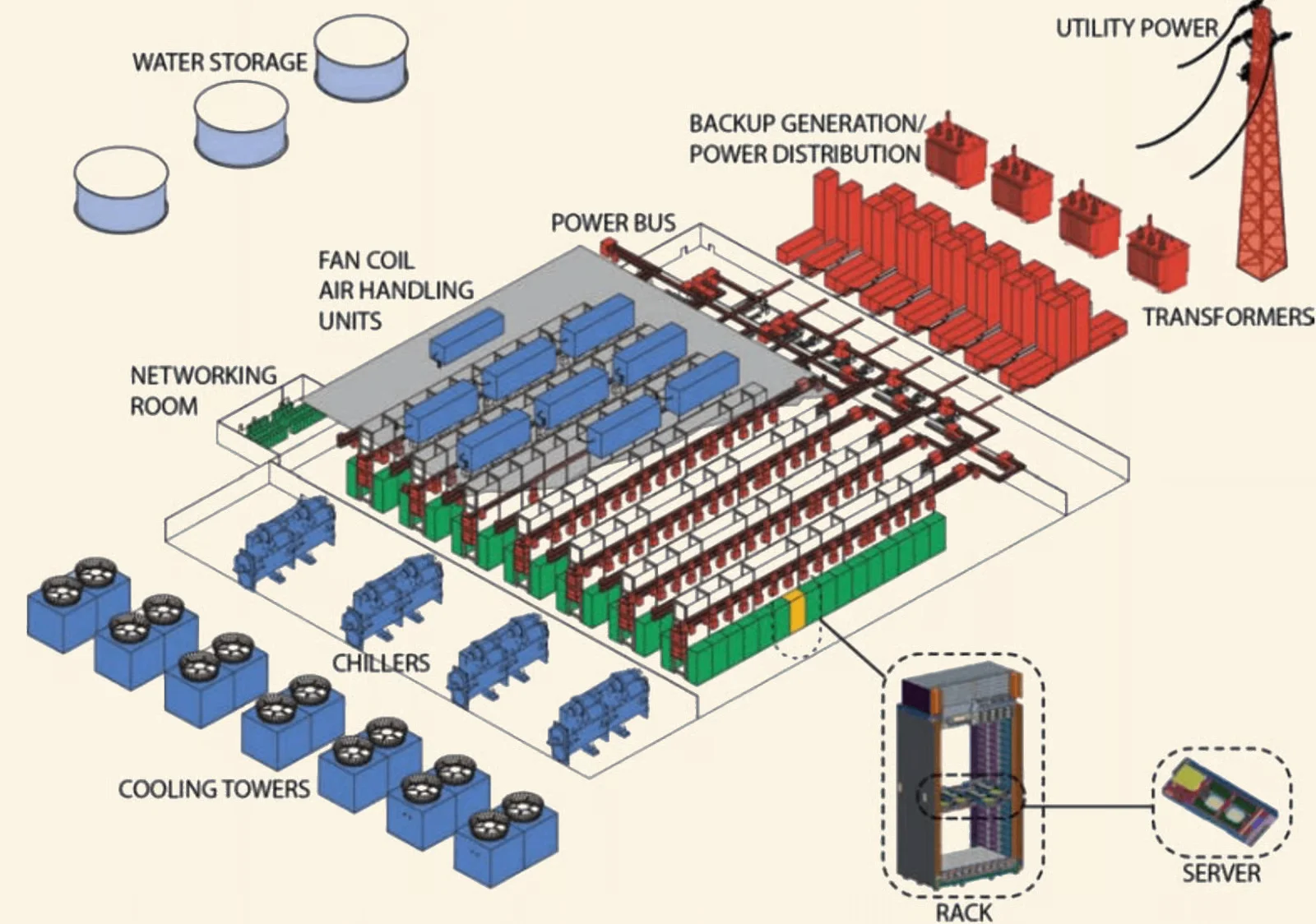 Data Center Infrastructure Layout Diagram