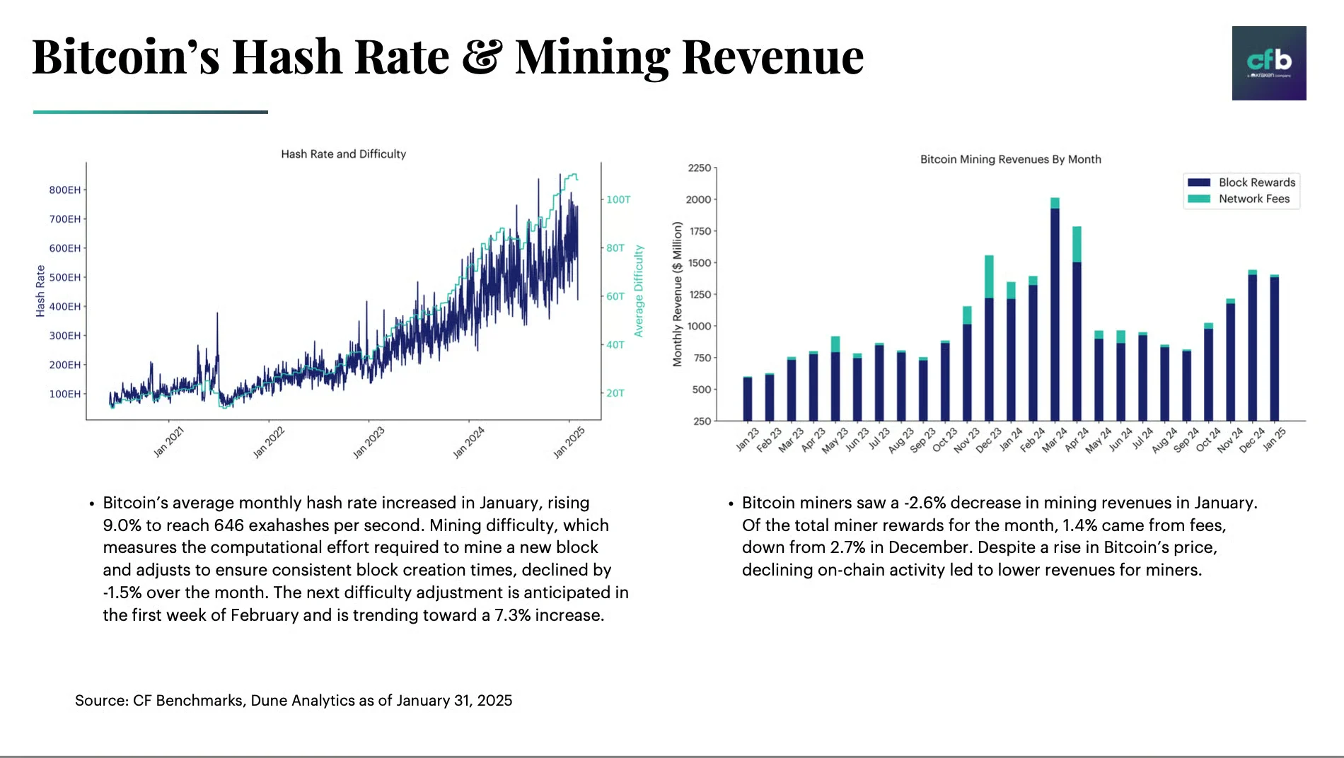 The Profitability Equation